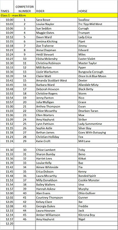 Class 1 - Max 80cm